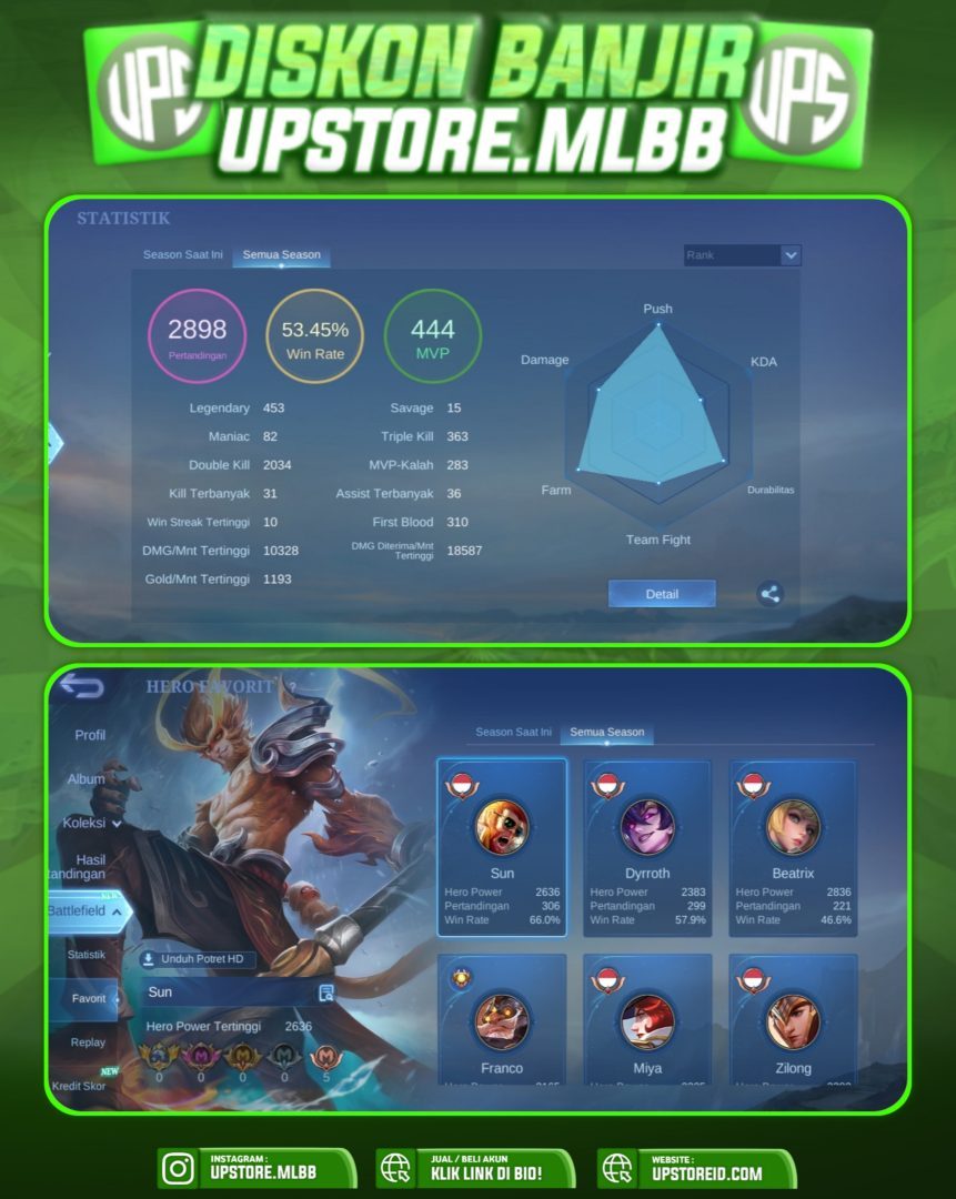 M643 - HERO 99, SKIN 129, SPEKAHLI | MOBILE LEGENDS - Spec Image